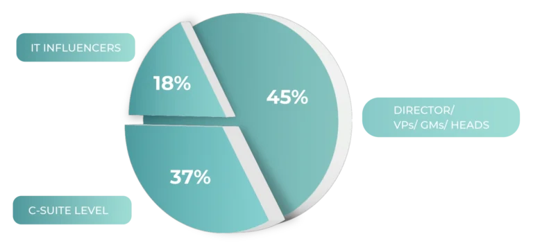 cybersecurity-pie-chart