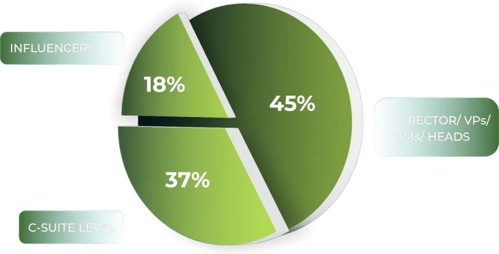 human resources conferences uae